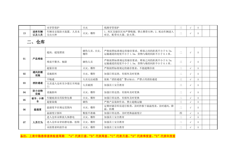 烟花隐患排查治理清单.doc_第3页