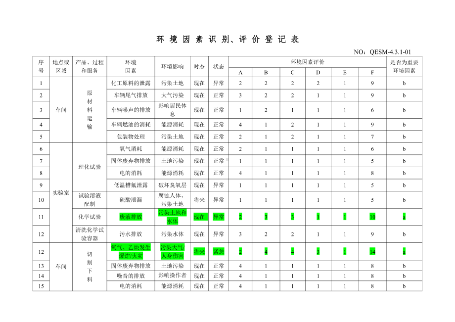 重要环境因素识别评价表汇总.doc_第2页