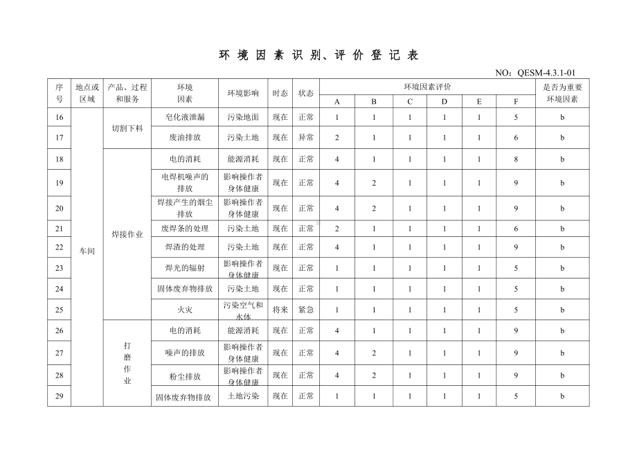 重要环境因素识别评价表汇总.doc_第3页