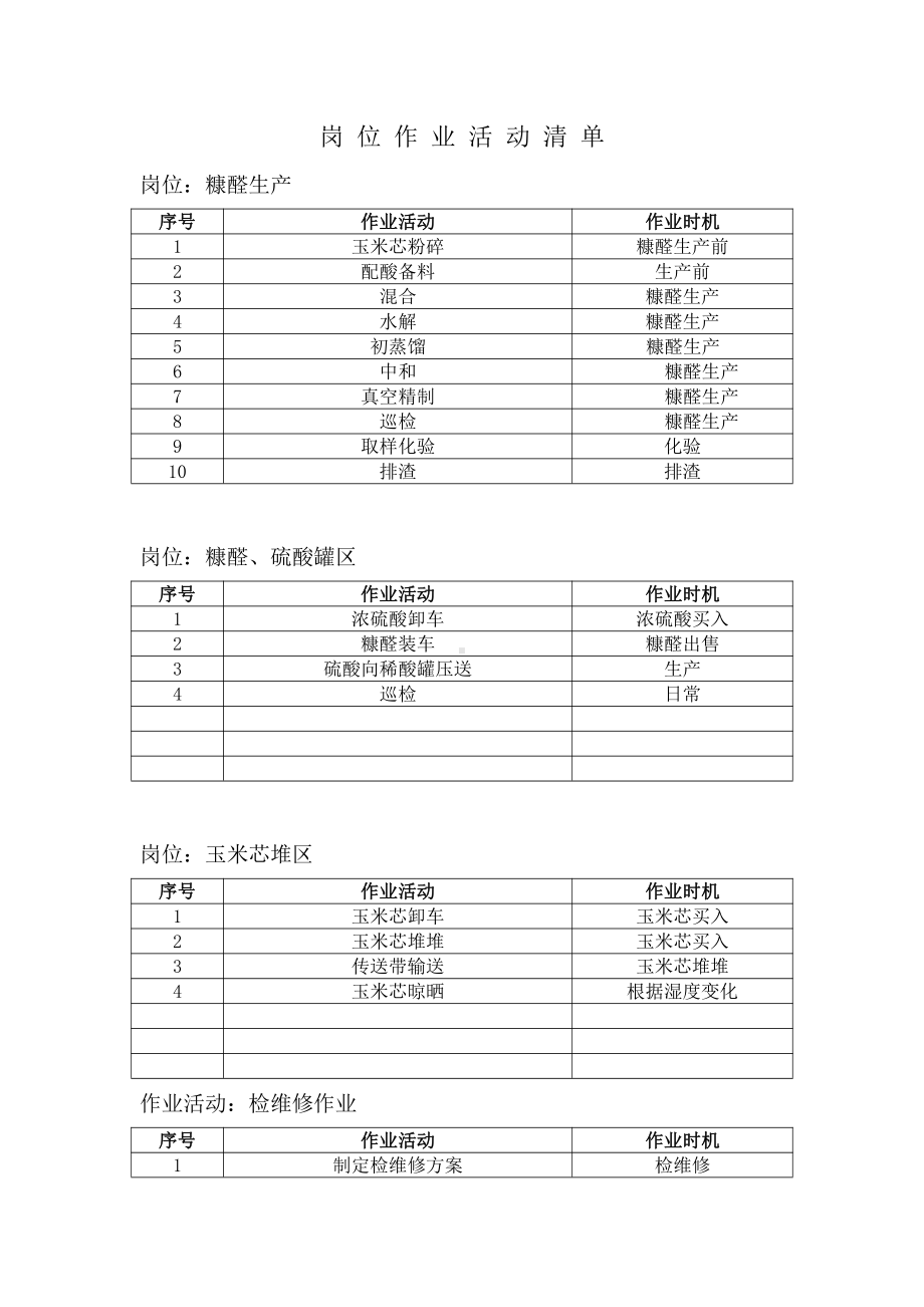 作业活动清单.doc_第1页