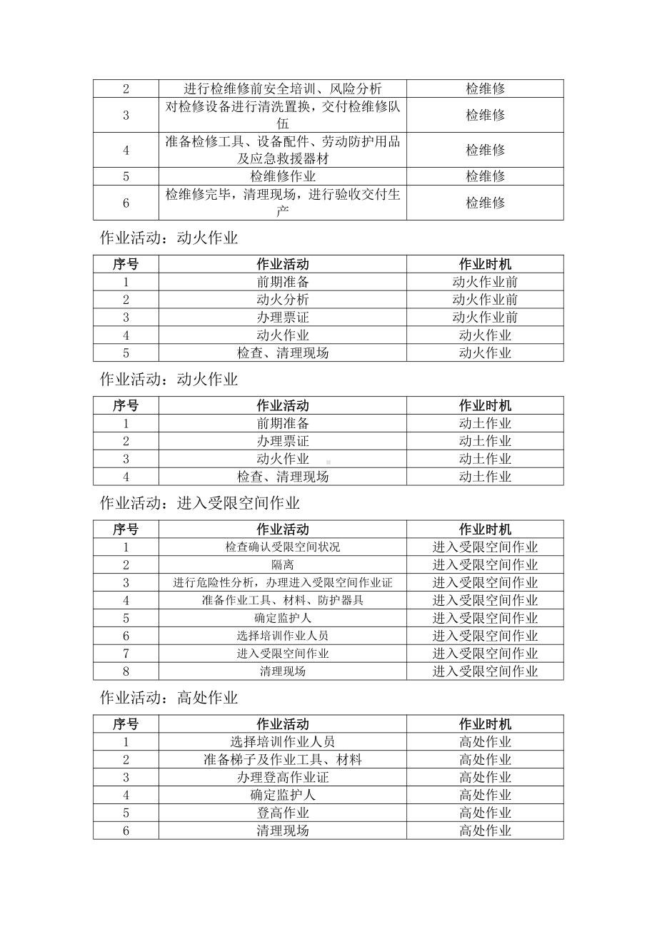 作业活动清单.doc_第2页