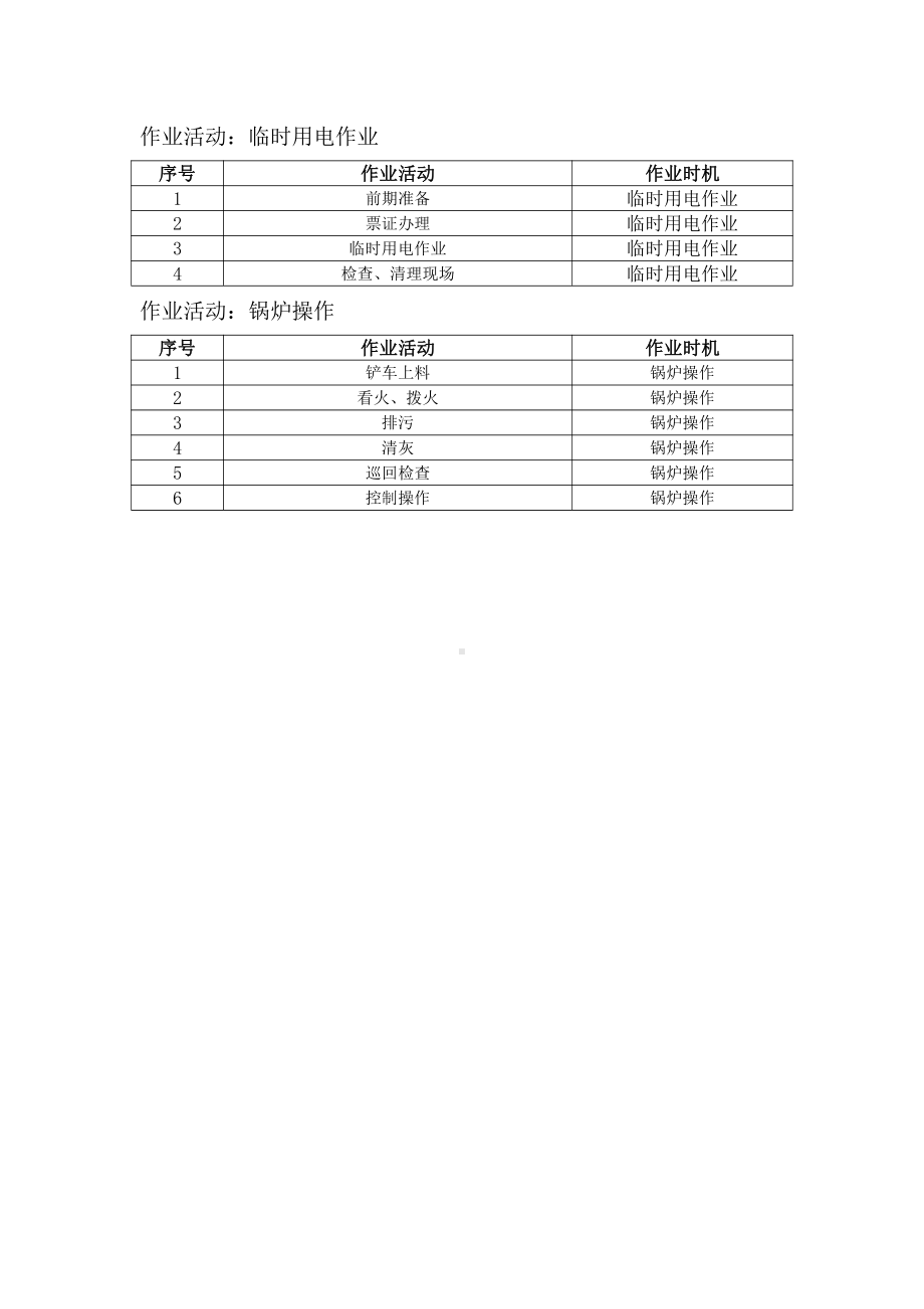 作业活动清单.doc_第3页