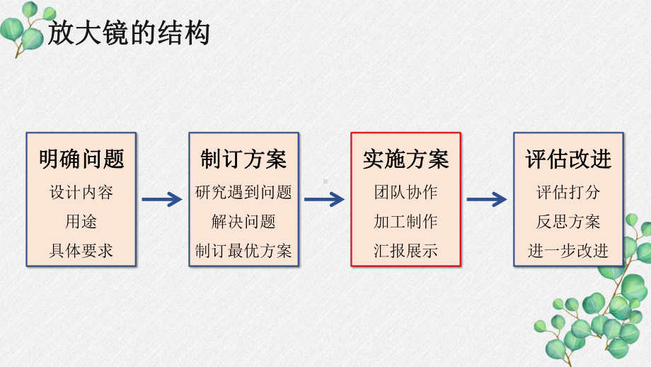 2021秋新教科版四年级科学上册3-8《设计和制作小（二）》课件.pptx_第2页