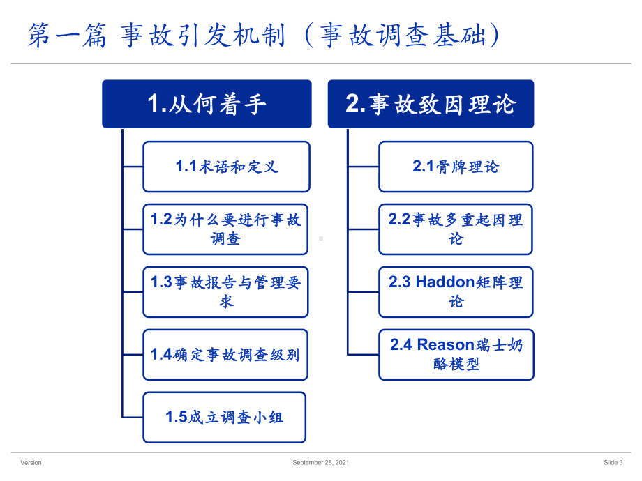 最新事故调查与根源分析技术.ppt_第3页