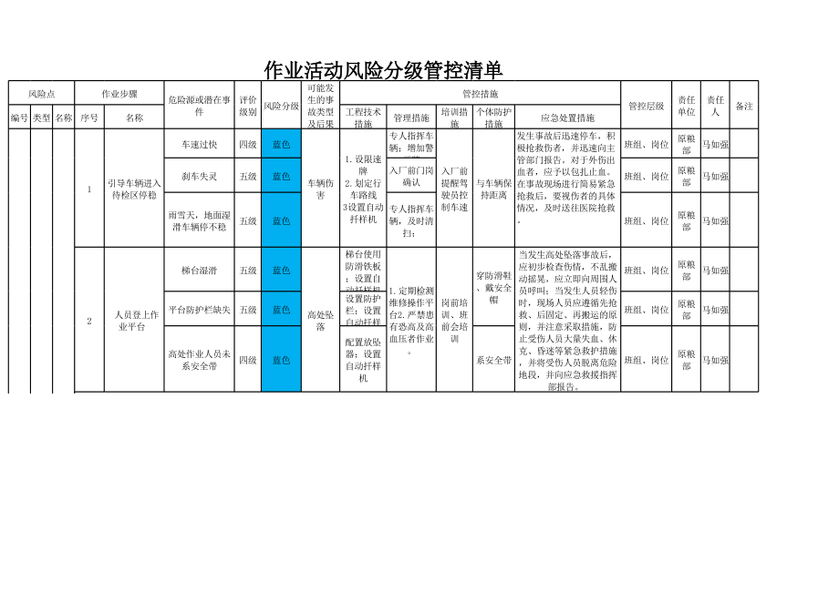 作业活动风险分级管控清单.xlsx_第1页