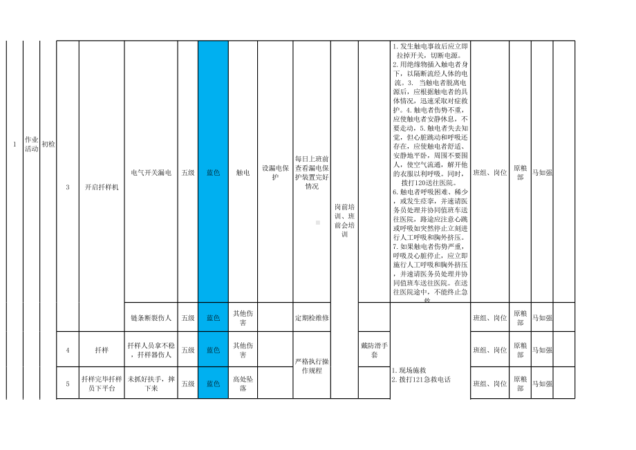 作业活动风险分级管控清单.xlsx_第2页