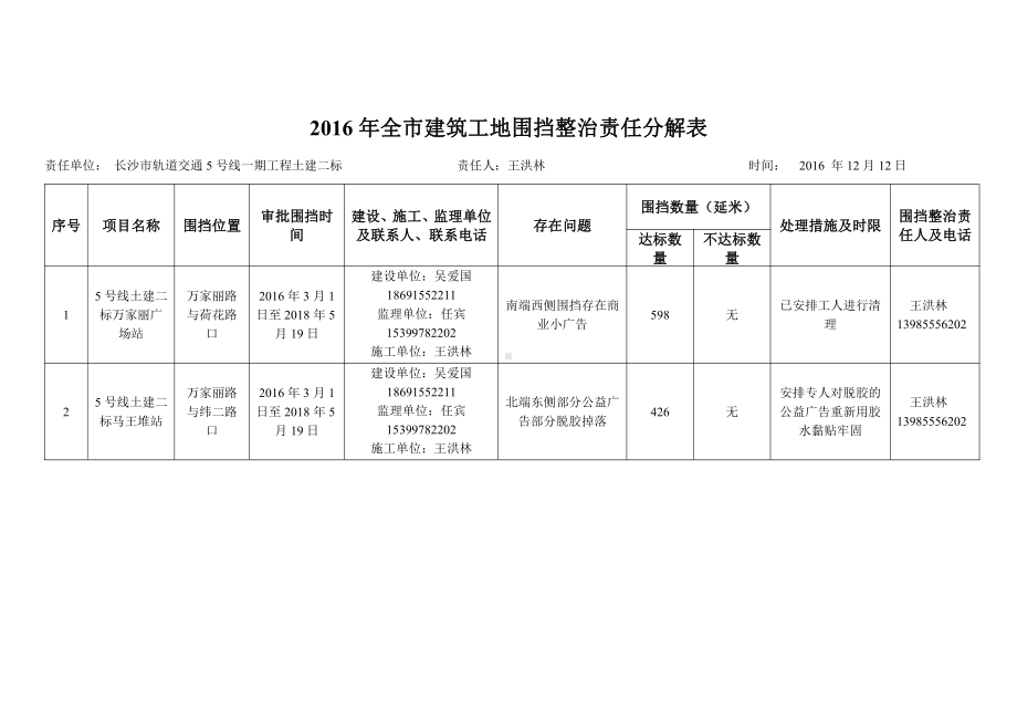 一工区长沙地铁围挡整治责任分解表12.12.doc_第1页