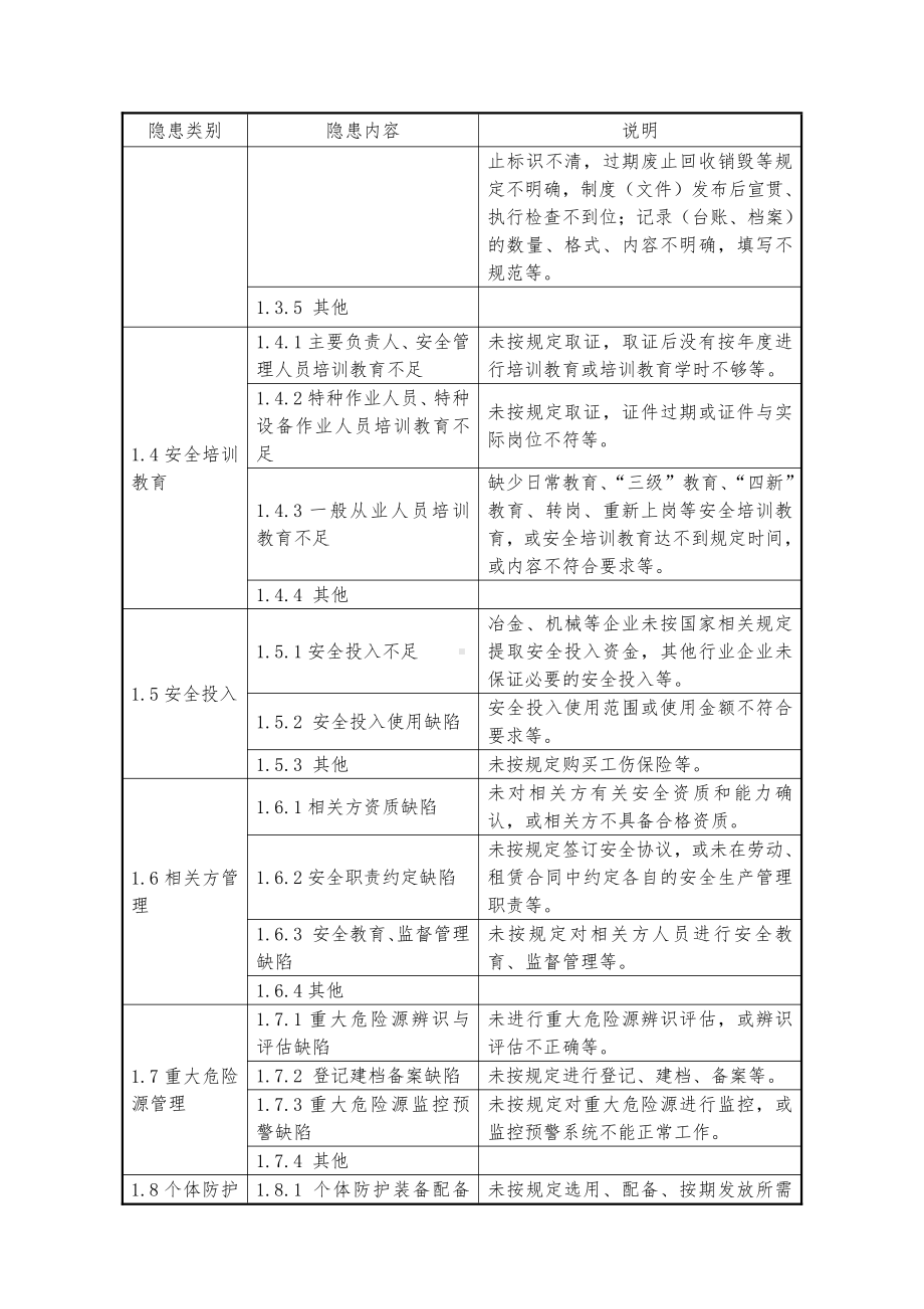 隐患排查上报通用标准.doc_第2页