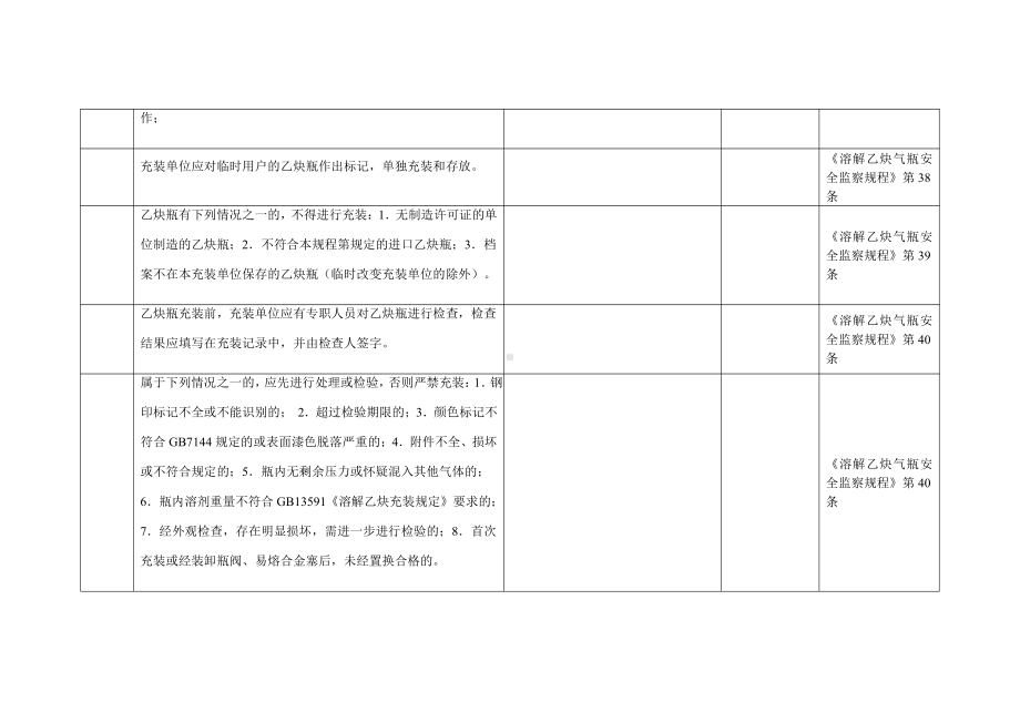 乙炔气瓶使用管理安全检查表.doc_第2页