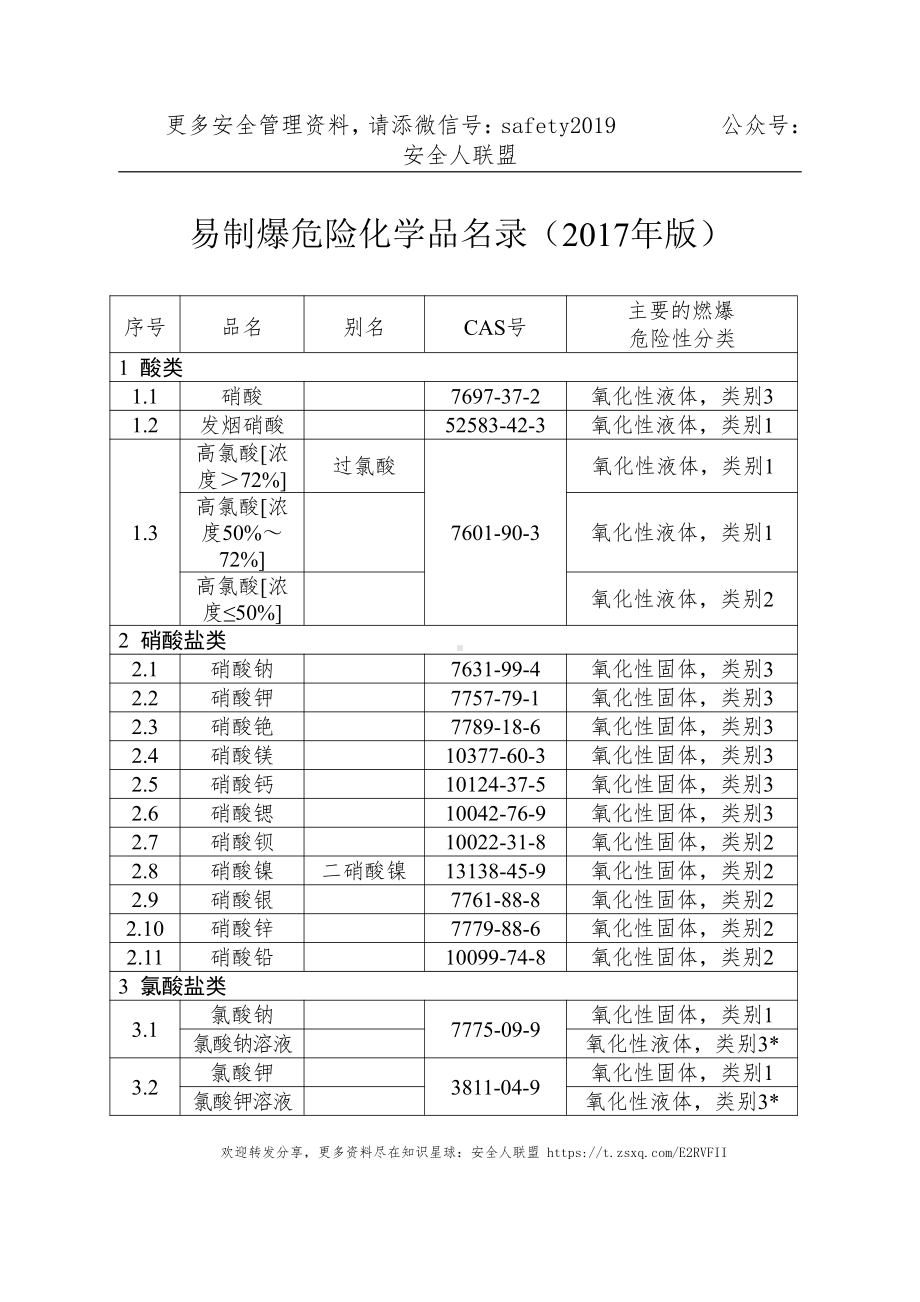 易制爆危险化学品名录（2017年版）.doc_第1页