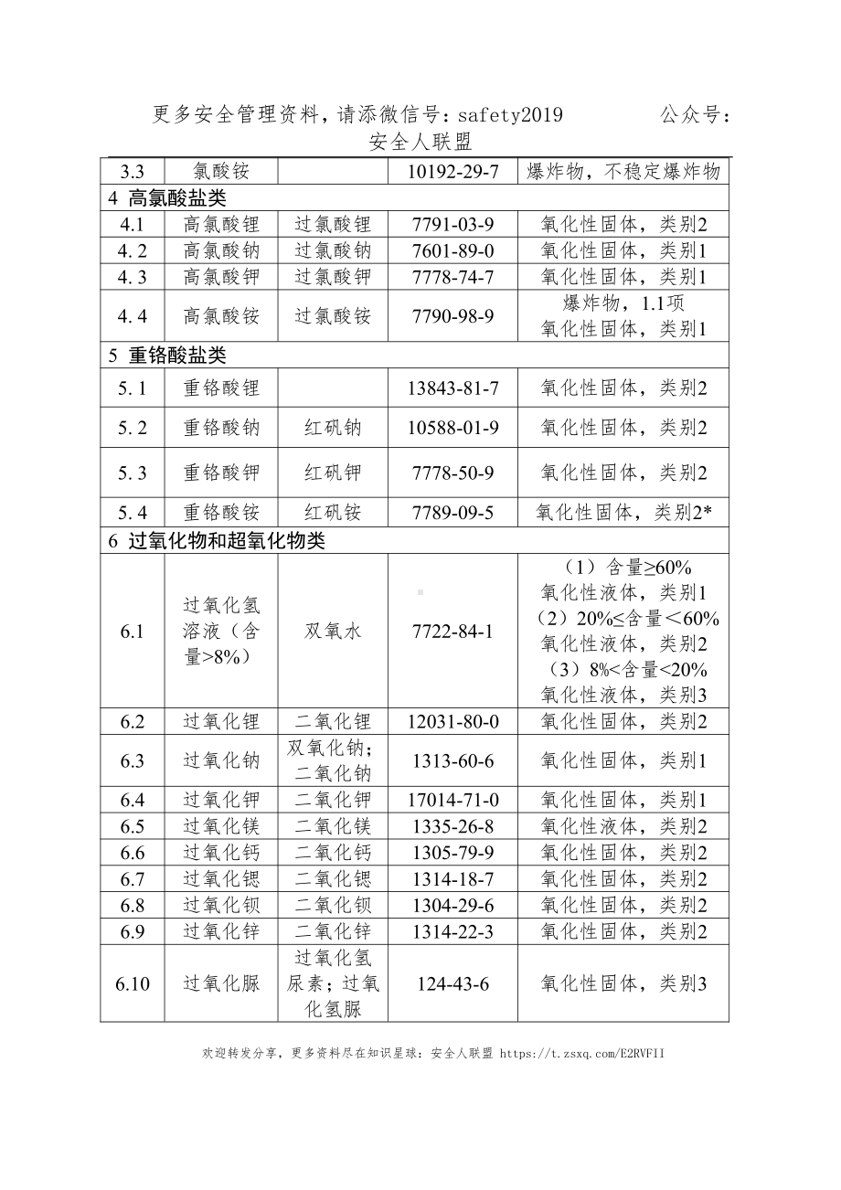 易制爆危险化学品名录（2017年版）.doc_第2页