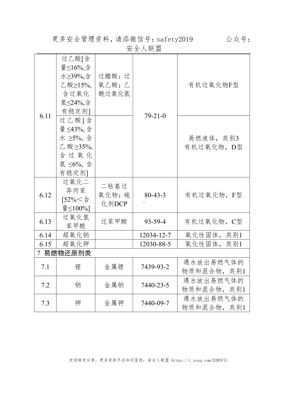 易制爆危险化学品名录（2017年版）.doc_第3页