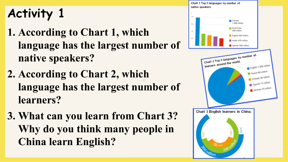 Unit 2 Starting out & Undersstanding ideas PPT课件（2021新外研版必修第一册（高一上学期英语））.pptx_第2页