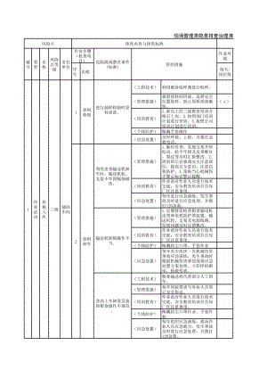 隐患附录A 现场管理类隐患排查治理清单.xlsx