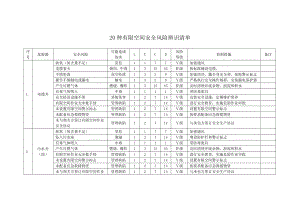 有限空间安全风险辨识清单.docx