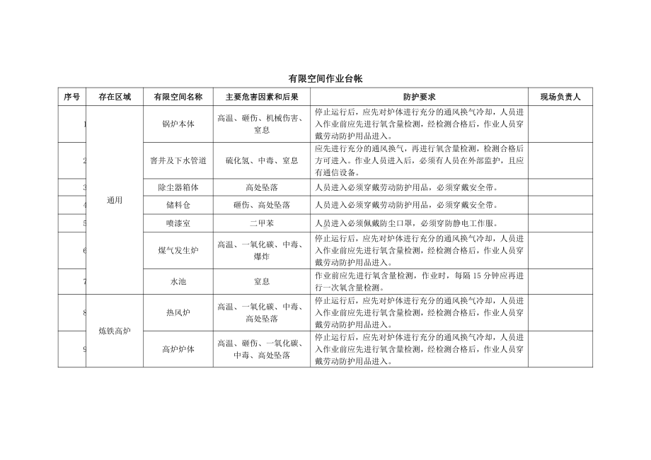 有限空间作业管理台帐 (3).doc_第1页