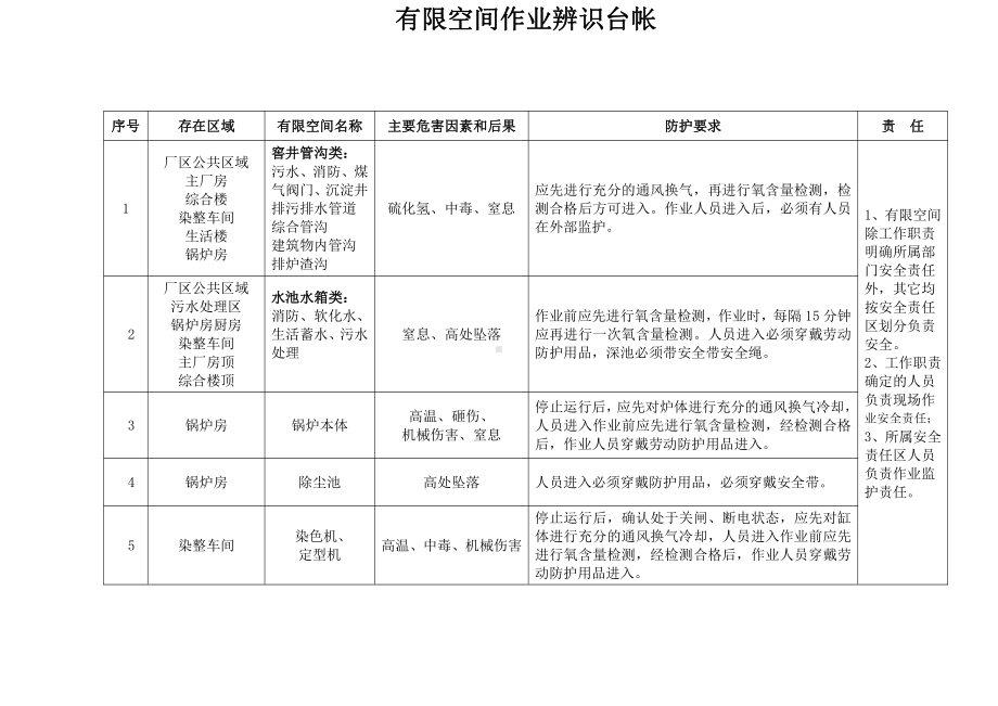 有限空间作业管理台帐 (2).doc_第2页