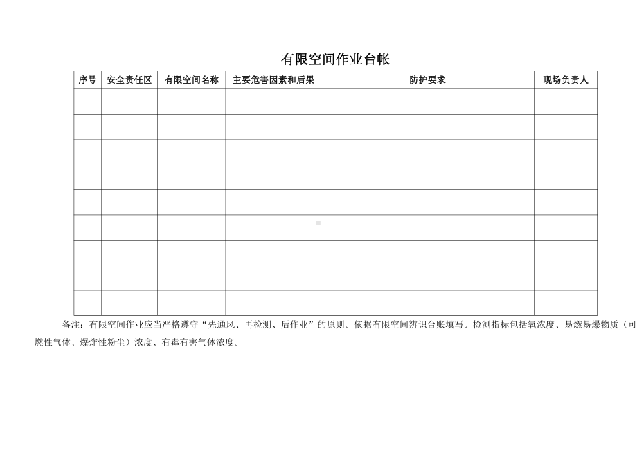 有限空间作业管理台帐 (2).doc_第3页