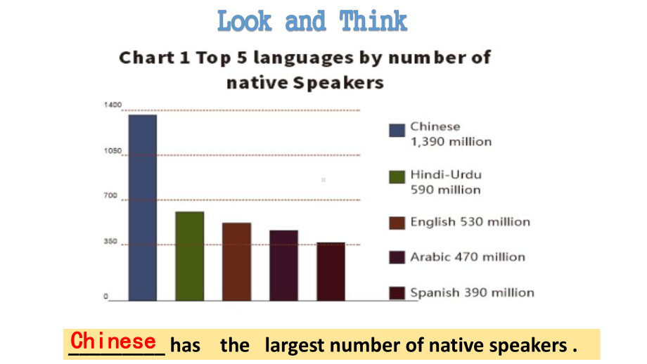 Unit 2 Understanding ideas PPT课件（2021新外研版必修第一册（高一上学期英语））.pptx_第2页