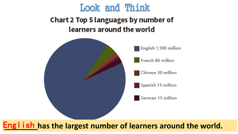 Unit 2 Understanding ideas PPT课件（2021新外研版必修第一册（高一上学期英语））.pptx_第3页