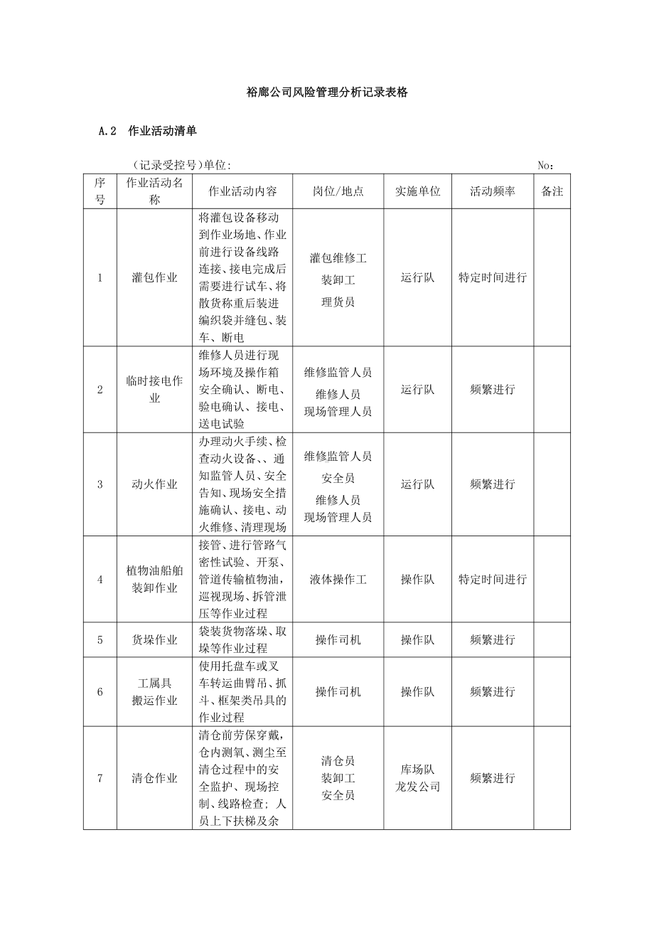 裕廊公司风险点（作业活动、设备设施）风险辨析登记汇总表上报稿.docx_第1页