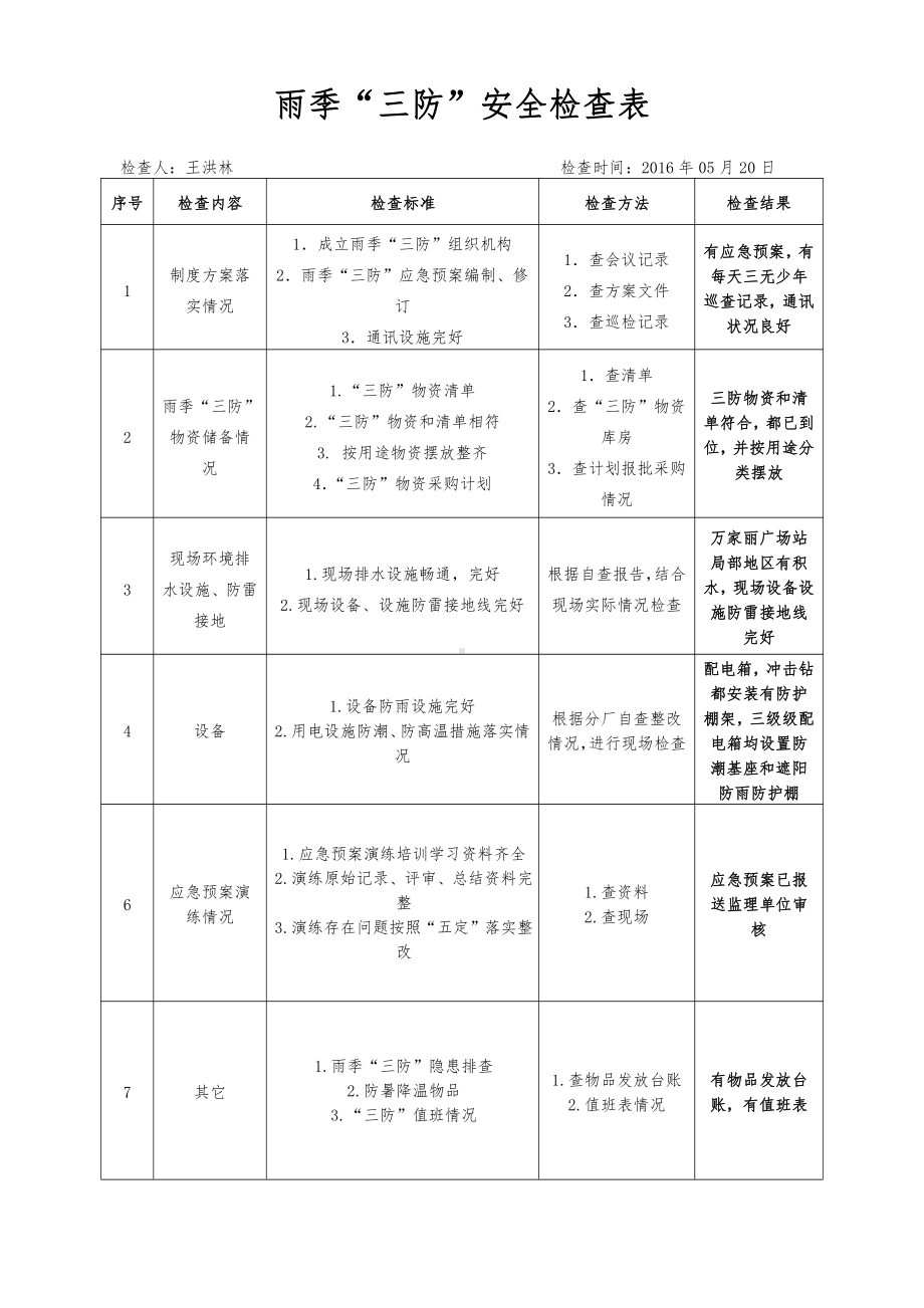 长沙地铁五号线雨季三防检查表.docx_第1页