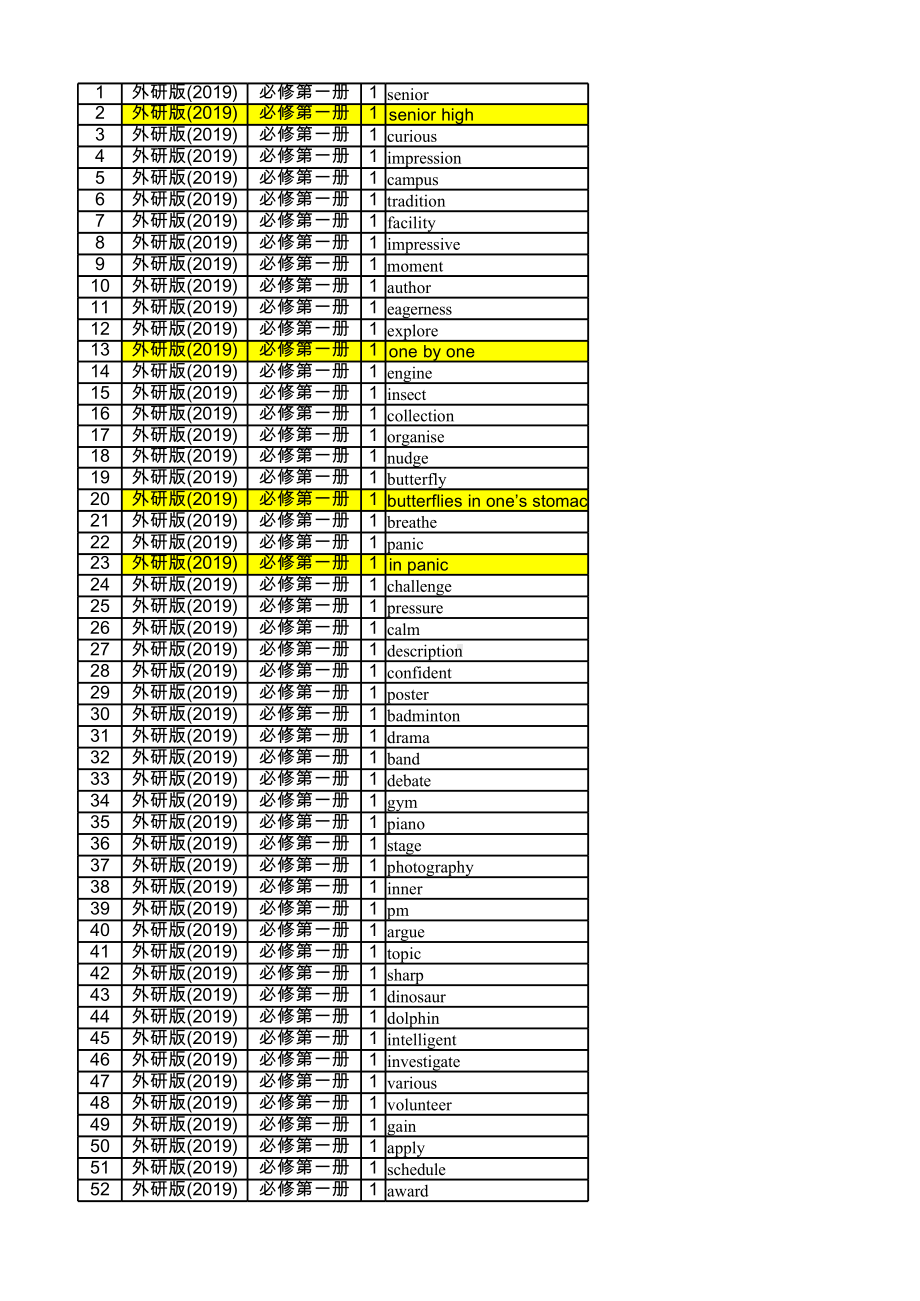 （2021新外研版高中英语必修第一册（高一上期））全册单元同步单词表 Excel版（unit 1-6 ） .xlsx_第1页