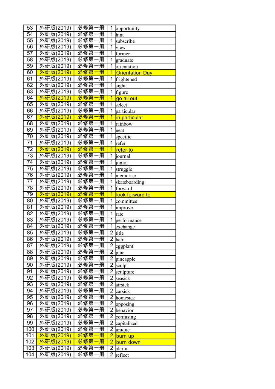 （2021新外研版高中英语必修第一册（高一上期））全册单元同步单词表 Excel版（unit 1-6 ） .xlsx_第2页