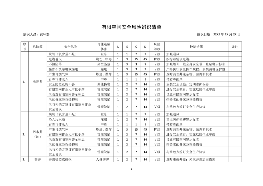 有限空间安全风险辨识清单LEC法.docx_第1页