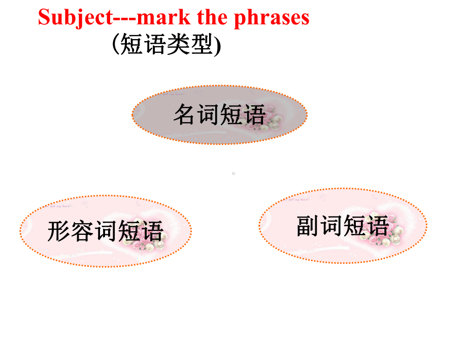 Unit 1 Grammar PPT课件 -（2021新人教版）高中英语必修第一册（高一上学期）.ppt_第2页