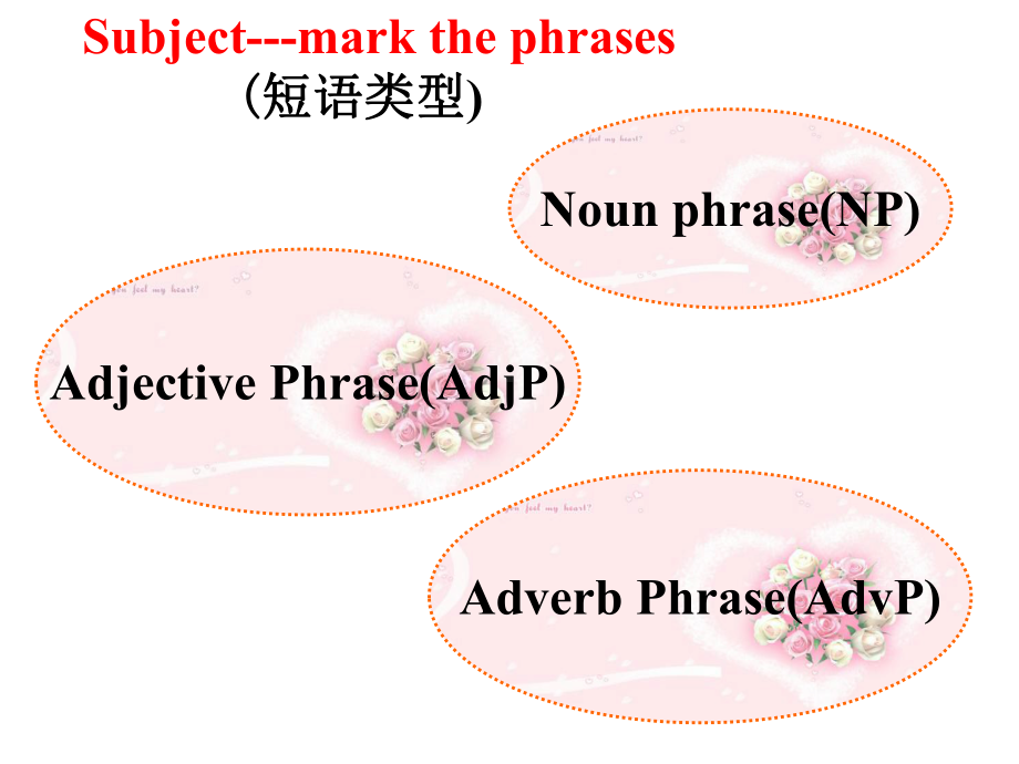 Unit 1 Grammar PPT课件 -（2021新人教版）高中英语必修第一册（高一上学期）.ppt_第3页