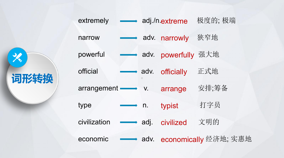 Unit 2 Words and expressions PPT课件 （2021新人教版）高中英语必修第一册（高一上学期）.pptx_第3页