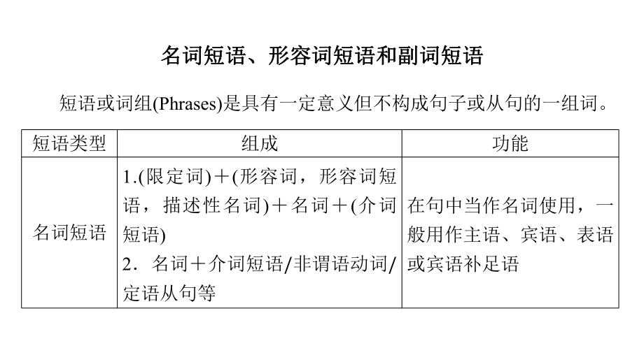 Unit 1 语法PPT课件-（2021新人教版）高中英语必修第一册（高一上学期）.pptx_第2页