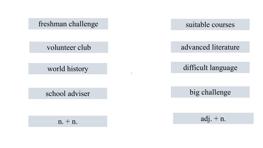 Unit 1 Discovering Useful Structures PPT课件-（2021新人教版）高中英语必修第一册（高一上学期）.pptx_第3页