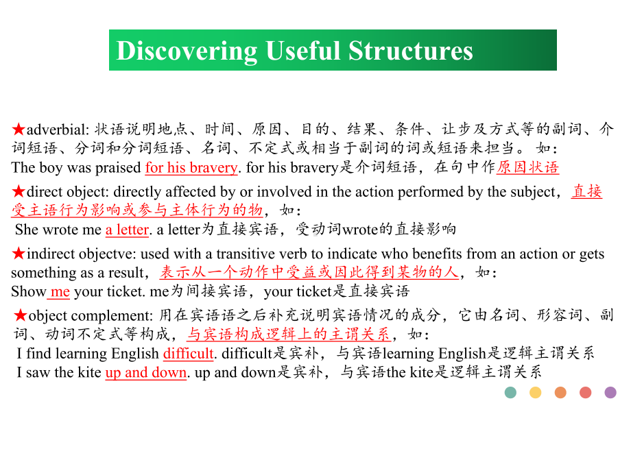 Welcome Unit Discovering Useful Structures PPT课件 （2021新人教版）高中英语必修第一册.ppt_第3页