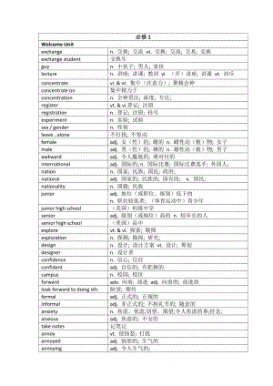 Unit 1- Unit 5 课后词汇整理-（2021新人教版）高中英语必修第一册（高一上学期）.docx