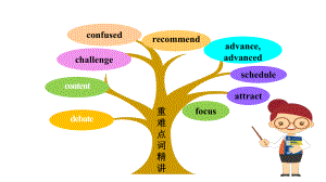 Unit1 Teenage life词汇讲解PPT课件 （2021新人教版）高中英语必修第一册（高一上学期）.pptx