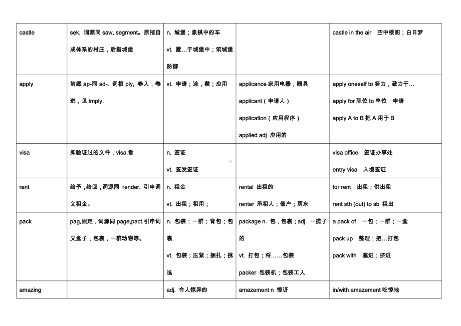 Unit 2 单词（词根+含义+派生+搭配用法）（2021新人教版）高中英语必修第一册（高一上学期） .docx_第1页