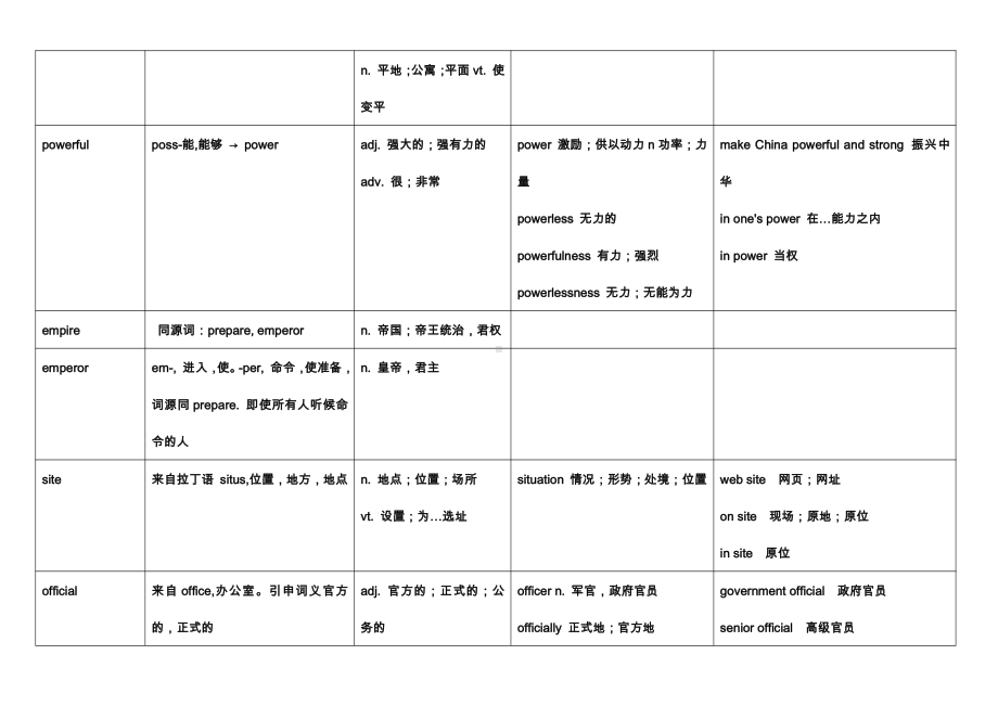 Unit 2 单词（词根+含义+派生+搭配用法）（2021新人教版）高中英语必修第一册（高一上学期） .docx_第3页