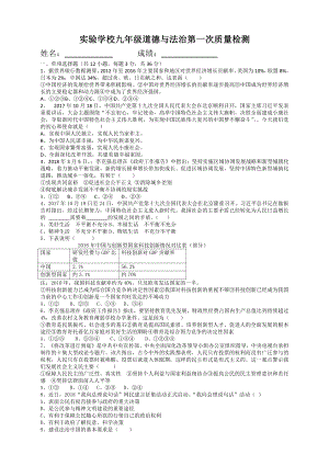 部编版九年级上册道德与法治第一单元质量检测.doc