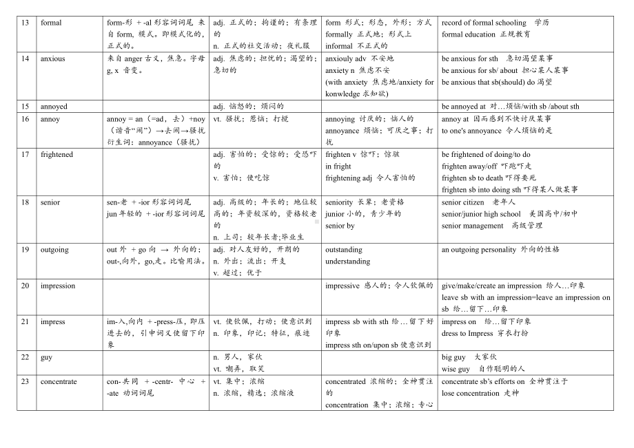 （2021新人教版）高中英语必修第一册WELCOME UNIT 单词知识点(含答案).docx_第2页