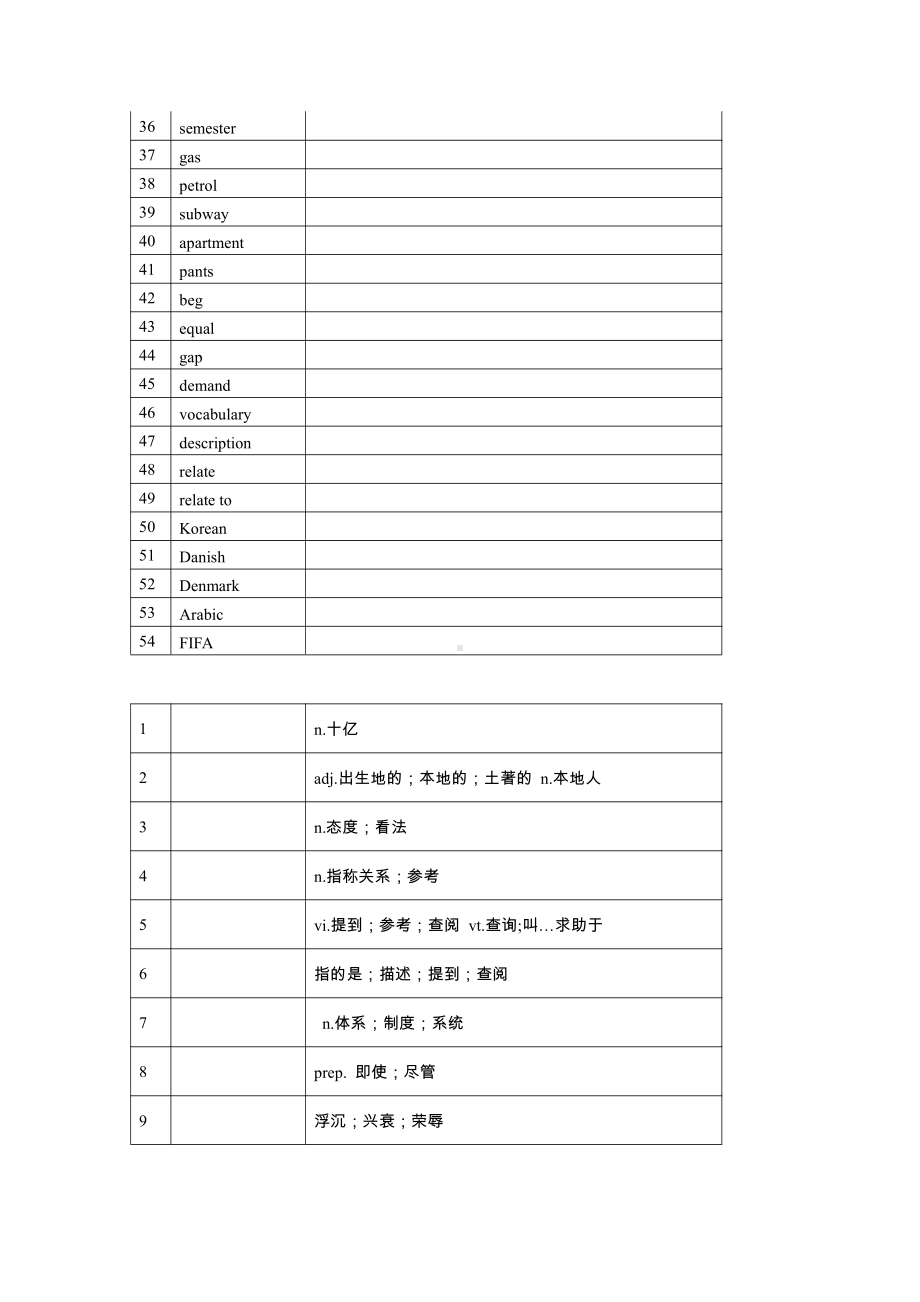 （2021新人教版）高中英语必修第一册Unit5 Languages Around the World单词检测 英译汉 汉译英(含答案).docx_第2页