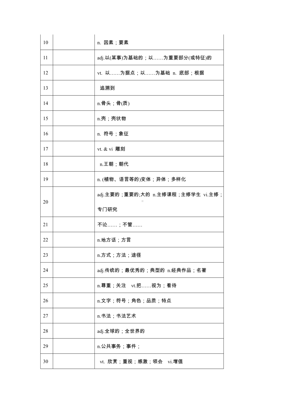 （2021新人教版）高中英语必修第一册Unit5 Languages Around the World单词检测 英译汉 汉译英(含答案).docx_第3页