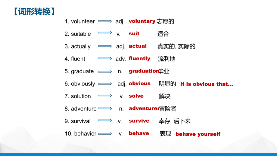 （2021新人教版）高中英语必修第一册Unit 1Reading and ThinkingLanguage pointsppt课件.pptx_第2页