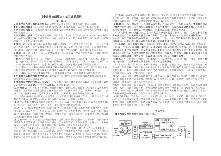 第一至十单元全册知识点复习背诵提纲-2021年秋统编版（2019）高中历史必修中外历史纲要上册.doc_第1页