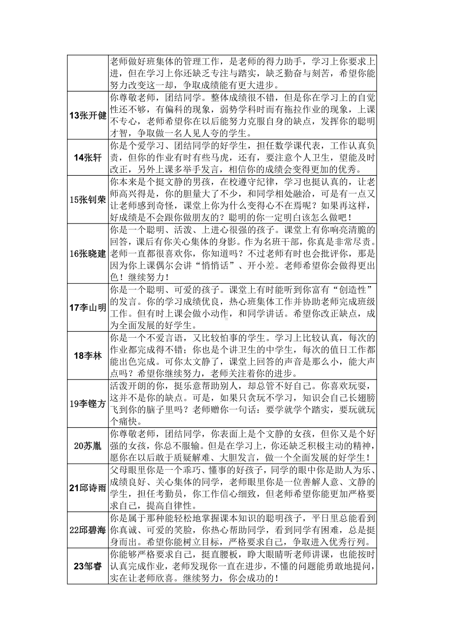 七年级学生评语1.doc_第2页