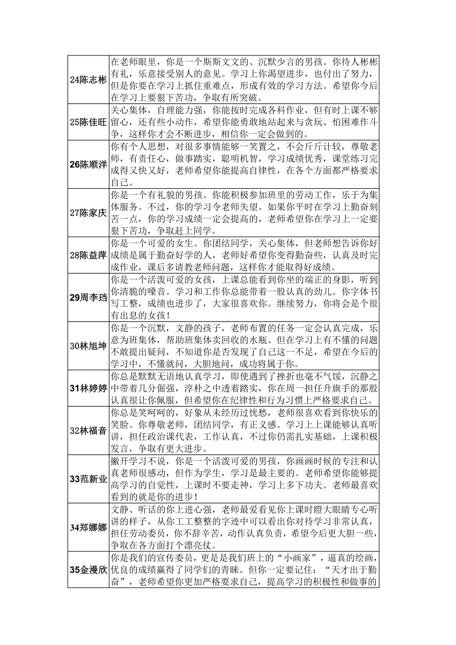 七年级学生评语1.doc_第3页