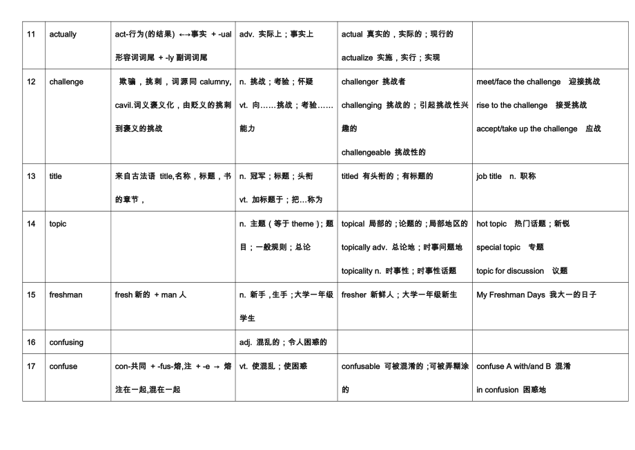 （2021新人教版）高中英语必修第一册unit1 单词（词根+含义+派生+搭配用法）(含答案).docx_第3页