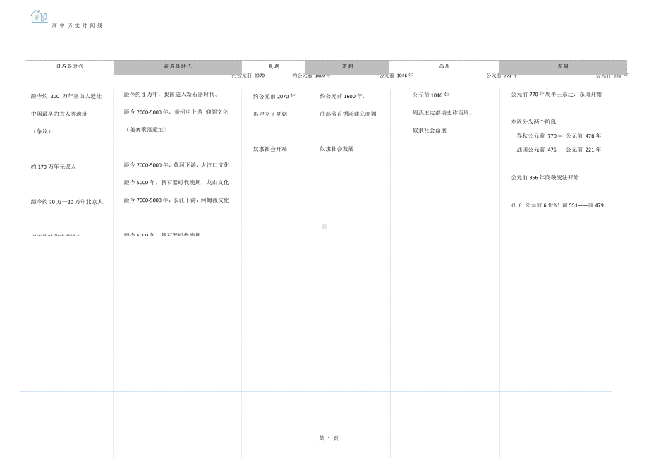 人教（2019）统编版必修《中外历史纲要（上）》时间线.docx_第1页
