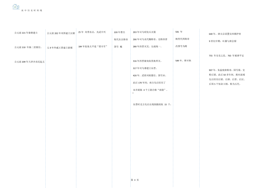 人教（2019）统编版必修《中外历史纲要（上）》时间线.docx_第3页
